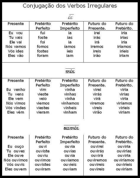 Tabela Conjugação De Verbos Ouvir Ir E Vir Escola Educação