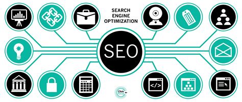 Elementos Importantes Para Seo Clickfocus