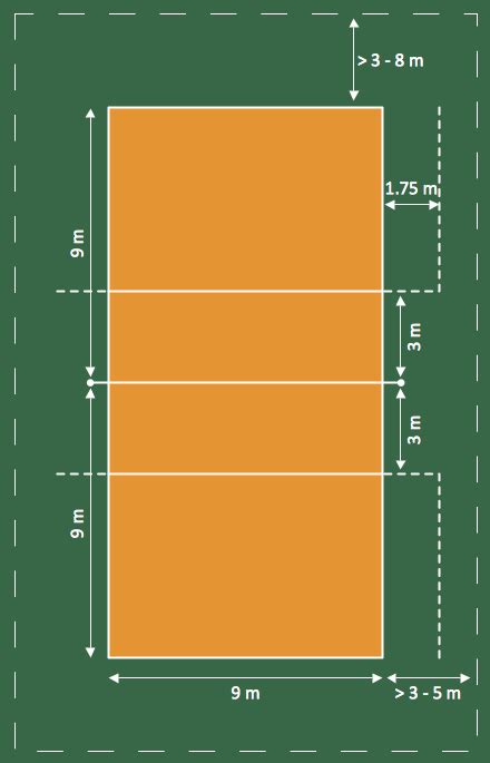 Pin By Conceptdraw On Building Plans — Sport Field Plans Volleyball