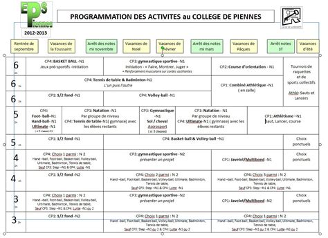 Programmation Des Activites Physiques Et Sportives