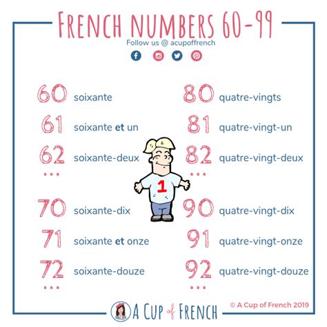 A Cup Of French Archives Categories French Vocabulary French