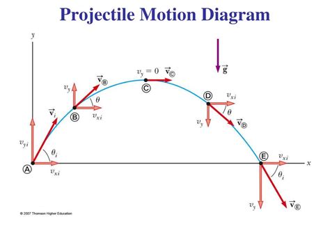 Ppt Chapter 4 Motion In 2 Dimensions Powerpoint Presentation Free