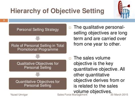 Setting Sales Objectives