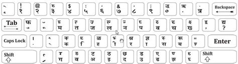 Remington Krutidev Style Unicode Keyboard Hindi Install On Windows 10
