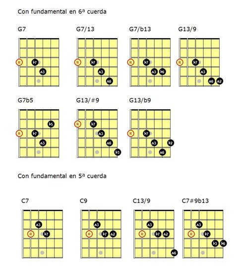 Blues jazz con notas guías Clases de Guitarra Online