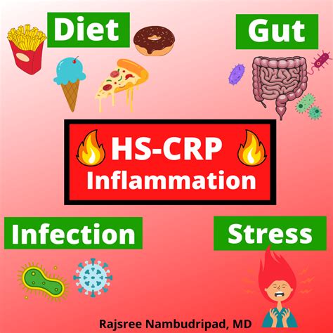 Whats Your Hs Crp Oc Integrative Medicine