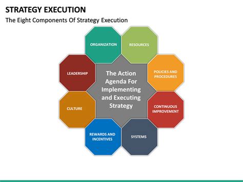 Strategy Execution Powerpoint Template Sketchbubble