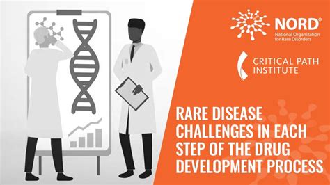 Rare Disease Challenges In Each Step Of The Drug Development Process