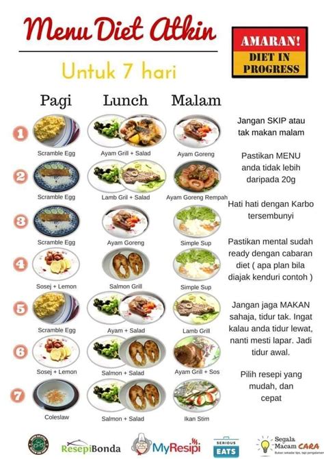 Challenge Diet 7 Hari Ruang Ilmu