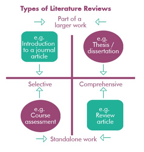 As a scientific investigation to succeed in new conclusions and establish facts, each research builds on existing data. 1. Literature reviews - Researching for your literature ...