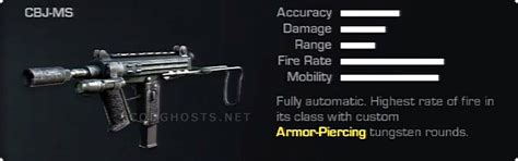 Call Of Duty Ghosts Weapons List Submachine Guns