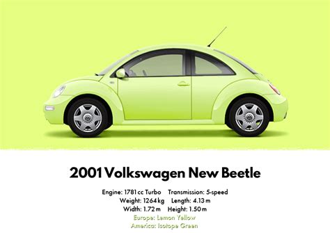2001 Volkswagen New Beetle Lemon Yellow Isotope Green In Artbyedo
