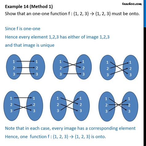 Example 14 Show That One One Function F 1 2 3 123 Is Onto