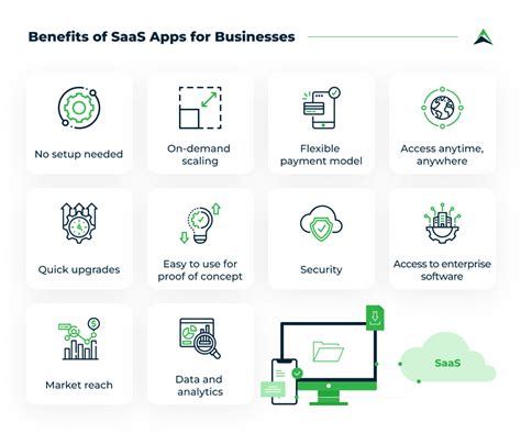 Software As A Service How To Build A Saas Application In 8 Steps