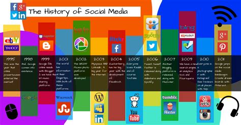The History Of Social Media 1 Guerilla Marketing The Marketing