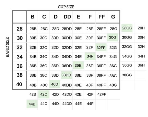 How To Sister Size Your Bra Pattern Emerald Erin Bra Size Charts
