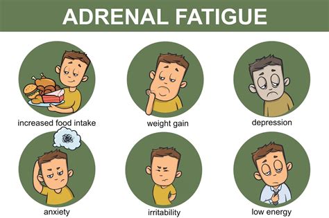 Know The Difference Adrenal Fatigue Vs Chronic Fatigue Lifeworks Wellness Center