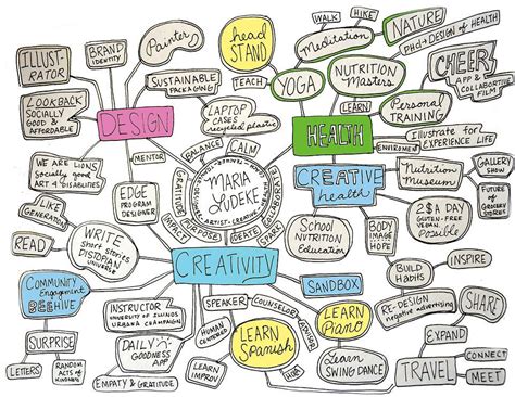 Beautiful Example Of A Mind Map From Fellow Uiuc Artists Website