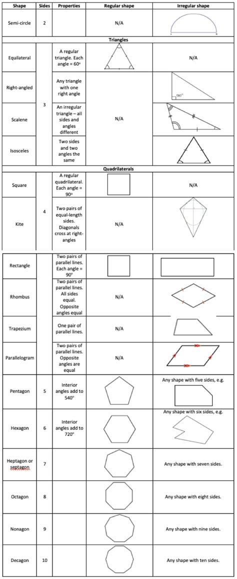 What Are 3d Shapes Explained For Primary School Parents Teachers And