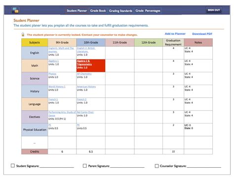 Collegeontrack Introduces Student Planner And Course Catalog App At