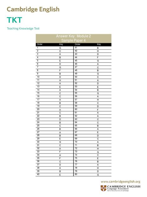 Tkt Module 2 Answer Key Document Pdf Pdf