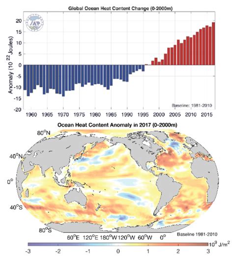 2017 Was The Warmest Year On Record For The Global Ocean Institute Of Atmospheric Physics