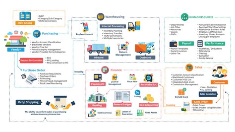 There is no limit, yes, no limit on adding free users to deskera books and deskera crm. Enterprise Resources Planning Software | Perfecto ERP