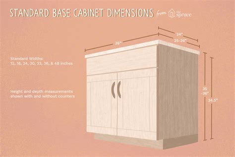 At one point the most common height was 18 inches above the although 18 inches is a typical minimum height, kitchen cabinets can start much higher than this. Guide to Standard Kitchen Cabinet Dimensions