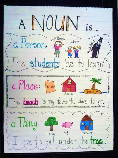 Last night i missed my first pass. Hippity Hop To It: Anchor Chart