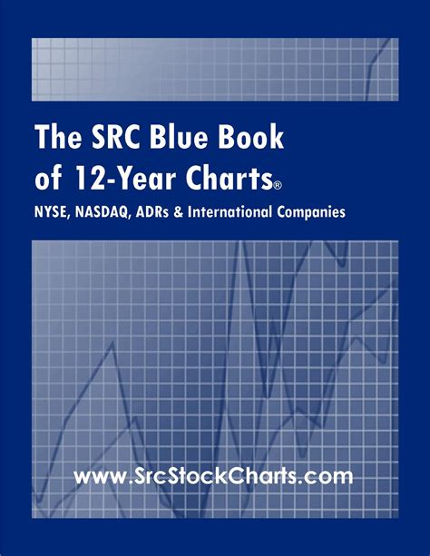 The Src Blue Book Of 21 Month And 12 Year Charts Securities Research