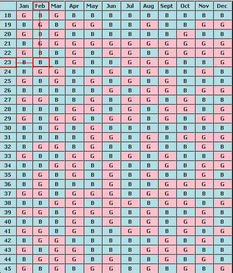 A Journey To Forever Chinese Pregnancy Calendar Says