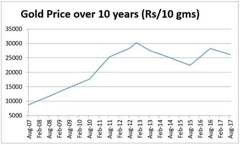 (imagine corn or wheat sitting in a silo somewhere, not being sold or eaten.) Adv: All financial products carry market risks - Times of ...