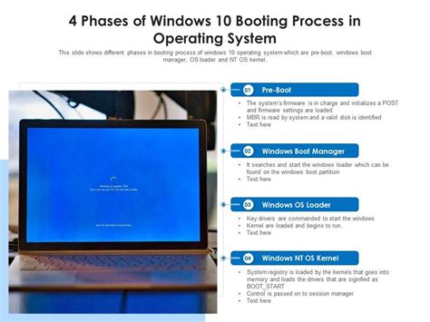 4 Phases Of Windows 10 Booting Process In Operating System