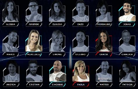 Chi è uscito ieri sera all'isola dei famosi 2021, eliminati del 31 maggio 2021 nel corso della semifinale del reality show. Chi ha vinto l'isola dei famosi tra Paola Giacobbe Gracia ...