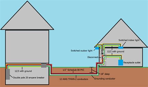 Electrical Wiring To A Detached Garage Home Improvement Stack Exchange