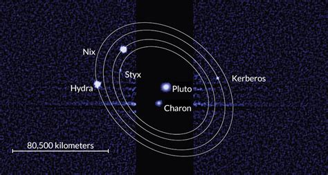 The dwarf planet pluto has five natural satellites. Pluto's four littlest moons probably born in a crash ...