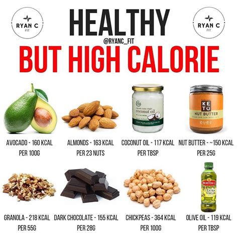 The Highest Calorie Foods You Should Know About In HEALTH