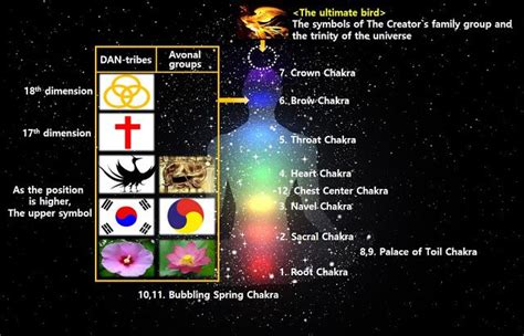 The Symbols Of Lightworkers The Tree Of Life In The Light Spiritual