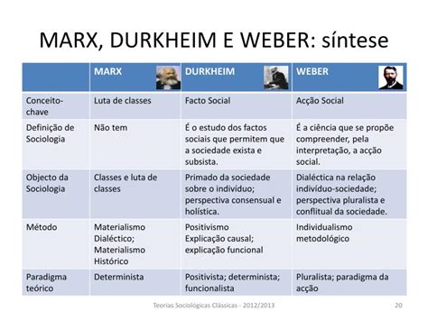 Weber Vsdurkheim