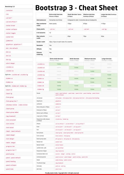 A Programmer Makes Interactive Bootstrap Cheatsheet That Every Web