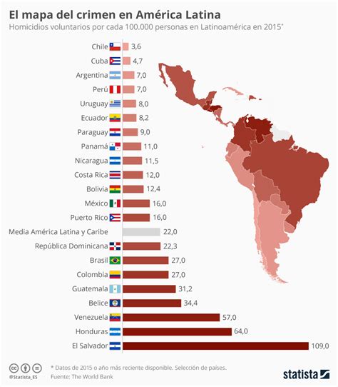 ¿cuál Es El País Con Menos Violencia En El Mundo