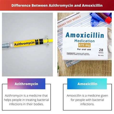 Difference Between Azithromycin And Amoxicillin