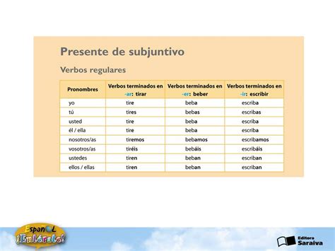 Presente Do Subjuntivo Espanhol