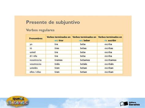 ESPANHOL Presente De Subjuntivo Verbos Regulares