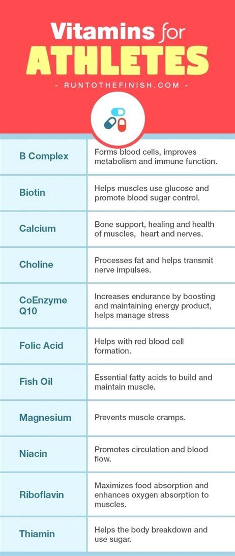 Pin On Vitamins And Minerals Chart