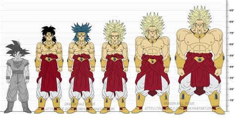 Check spelling or type a new query. Pin by rejectfamilyproductions on sprite sheet | Dragon ball artwork, Dragon ball art, Dragon ball z