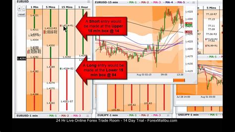 Most importantly, you can practice any time you like. Fibonacci Excel Spreadsheet inside Fibonacci Trading ...