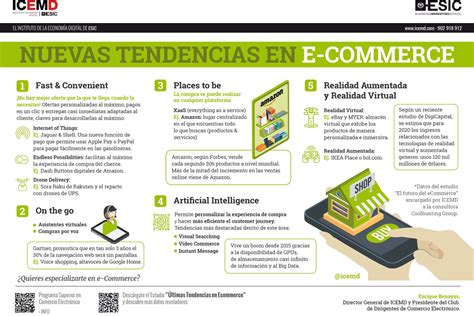 Nuevas Tendencias De Ecommerce Infografia Infographic Ecommerce