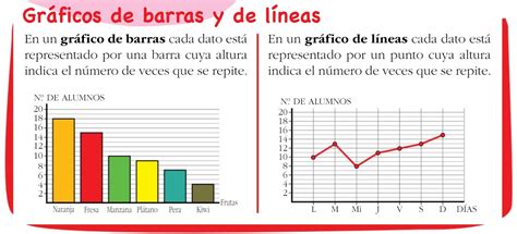4º Primaria Matemáticas GrÁficos De Barras Y De LÍneas