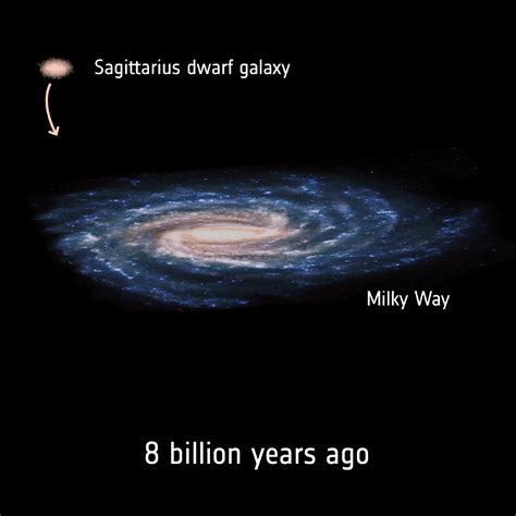 Esa Dwarf Galaxy Collisions Make Stars Form In Milky Way